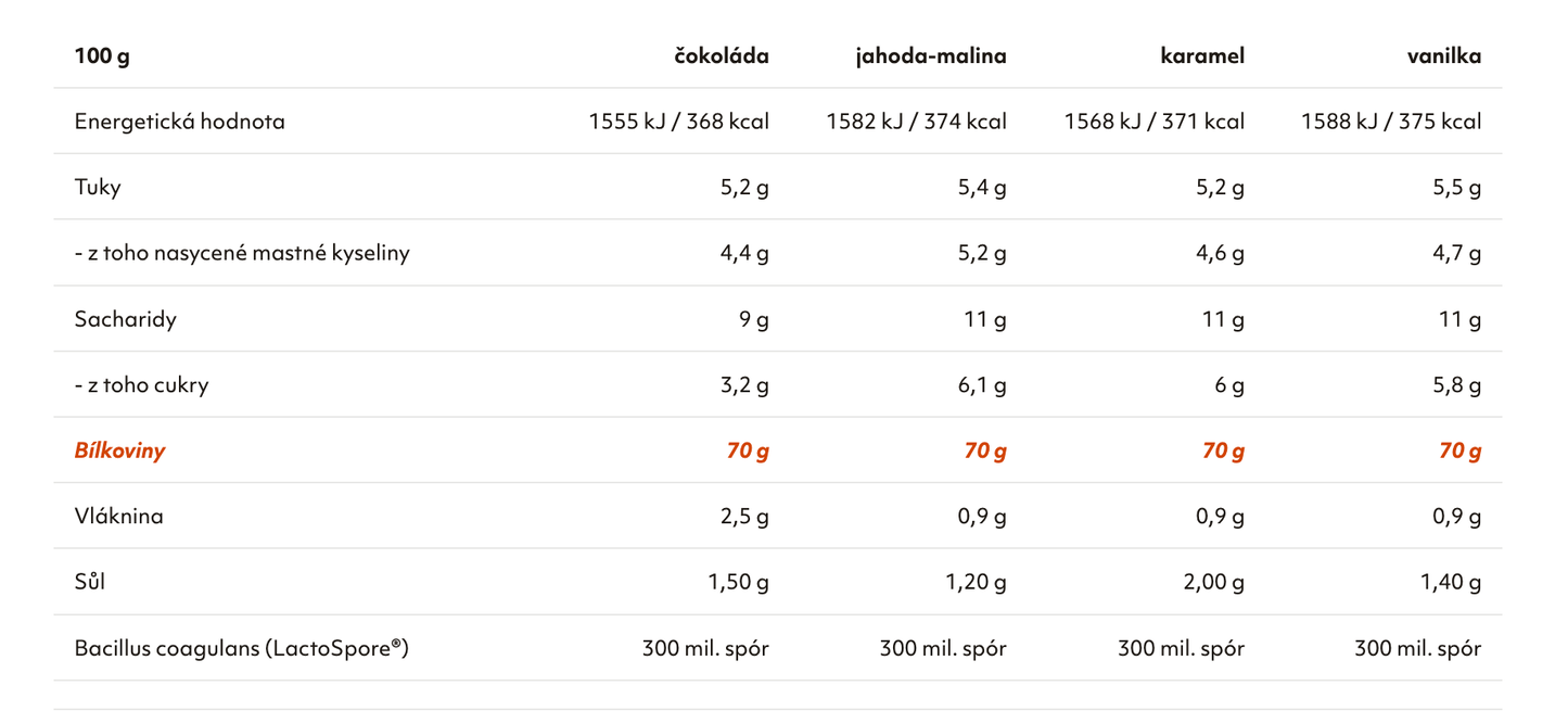 100% Whey Protein 2000g